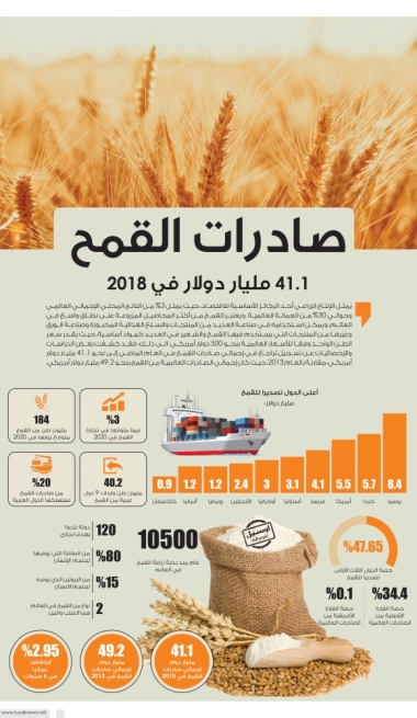 Lusail