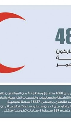 Lusail