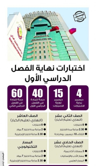 Lusail