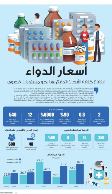 Lusail