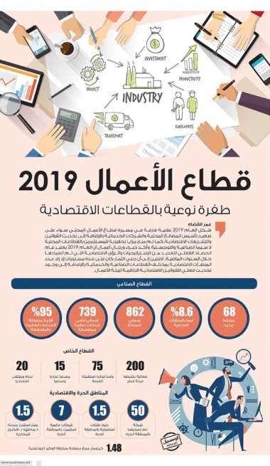 Lusail