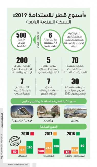 Lusail