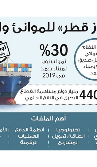 Lusail