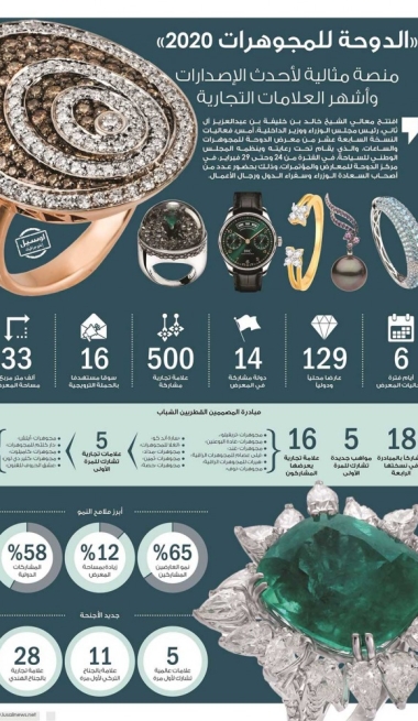 Lusail