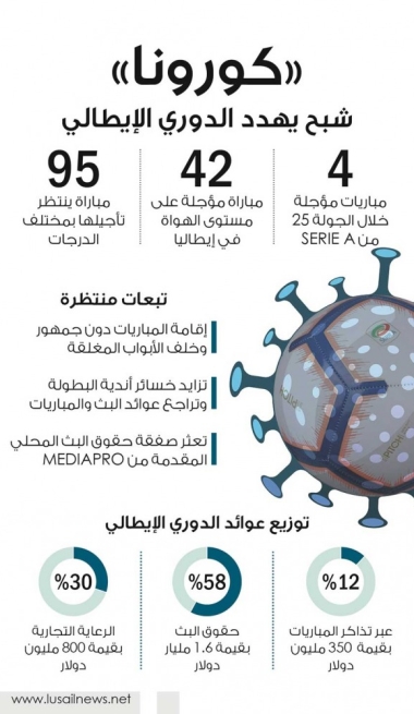 Lusail
