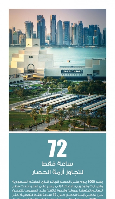 Lusail