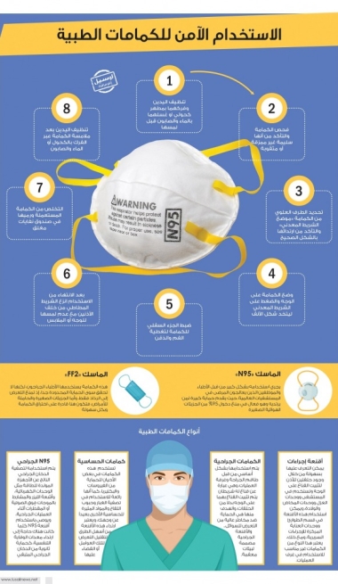 Lusail