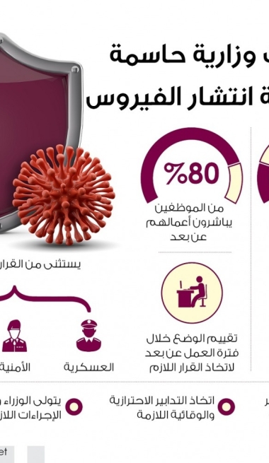 Lusail