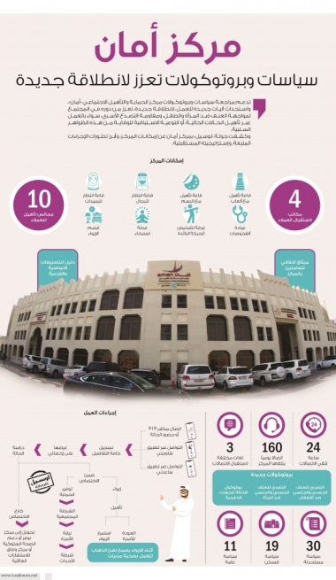 Lusail