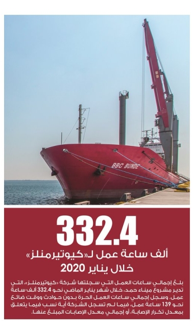 Lusail