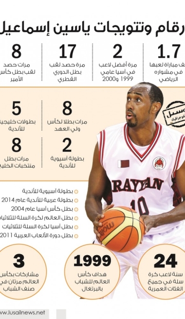 Lusail