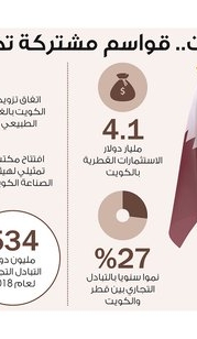 Lusail
