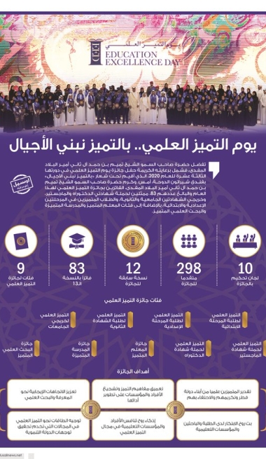 Lusail