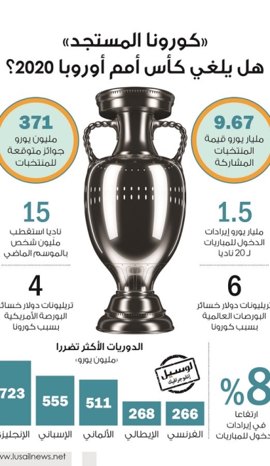 Lusail
