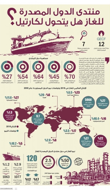 Lusail