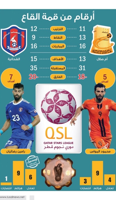 Lusail