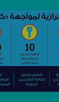 Lusail