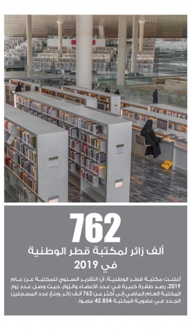Lusail