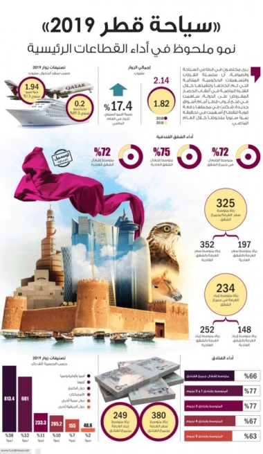 Lusail