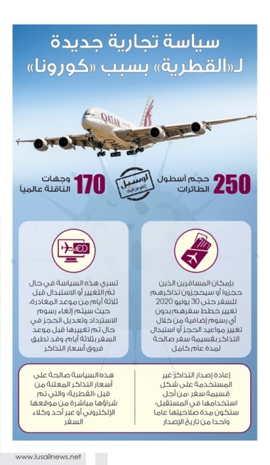 Lusail