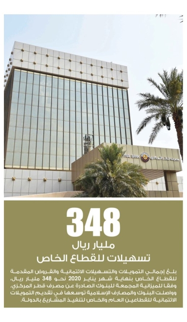 Lusail
