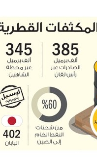 Lusail