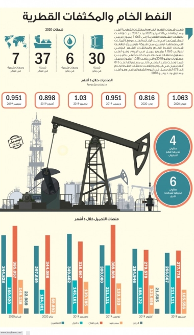 Lusail