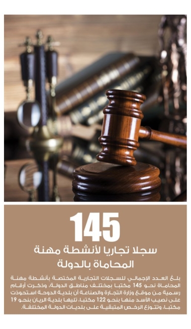 Lusail