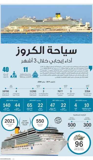 Lusail