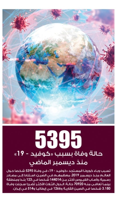 Lusail