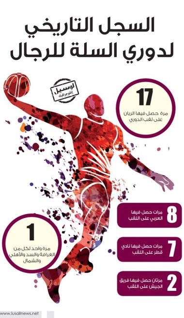 Lusail