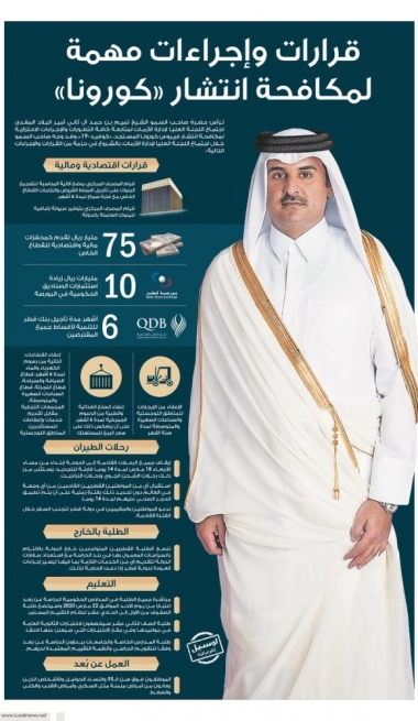 Lusail