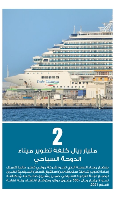 Lusail