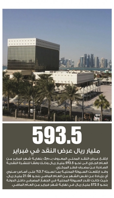 Lusail