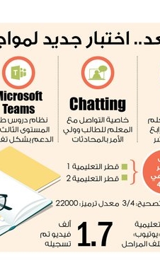 Lusail