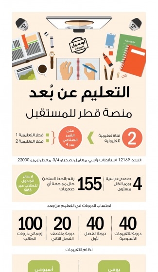 Lusail