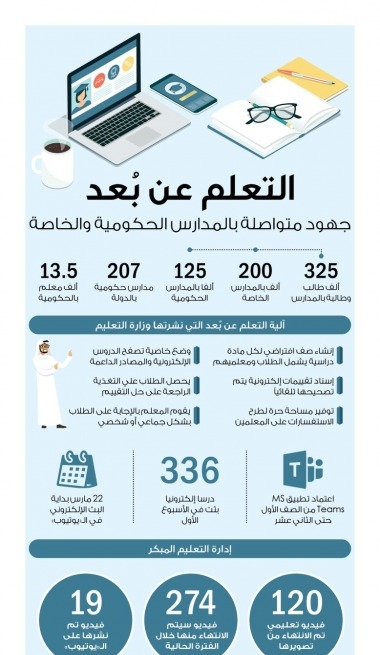 Lusail