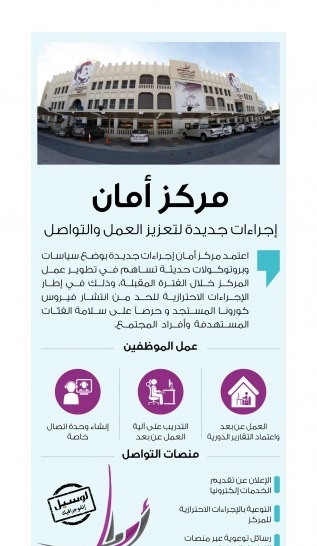 Lusail
