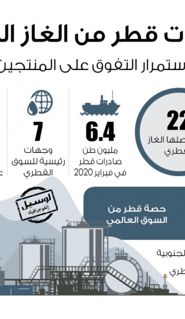 Lusail