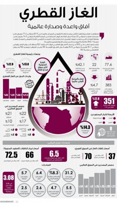 Lusail