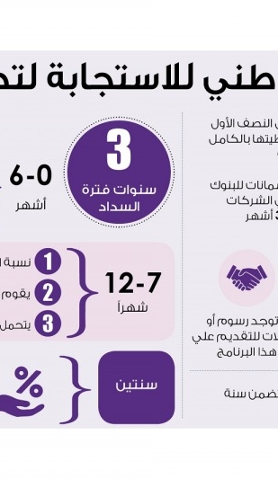 Lusail