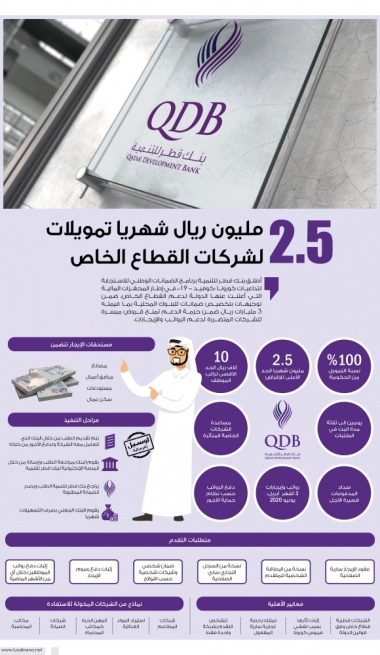 Lusail
