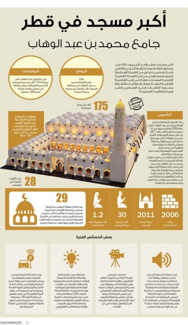 Lusail