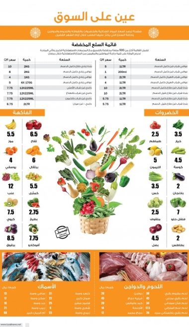 Lusail