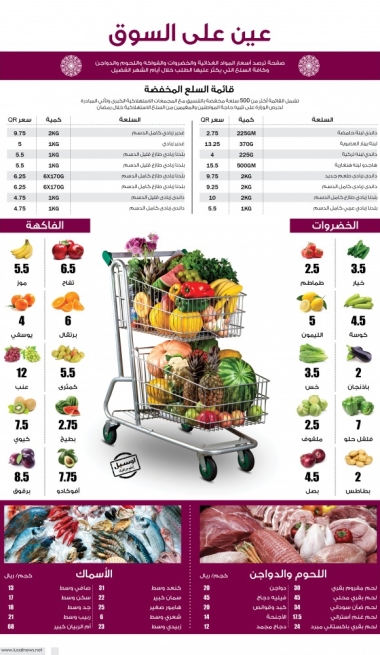 Lusail