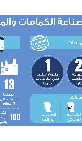 Lusail