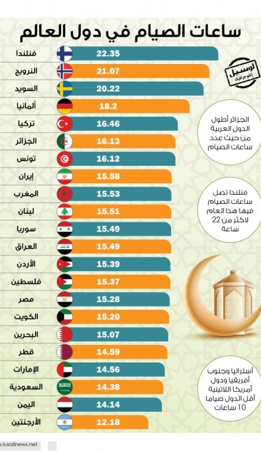 Lusail
