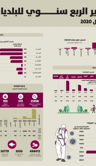 Lusail