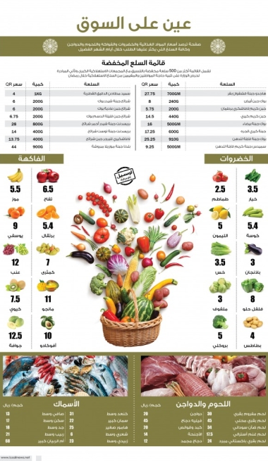 Lusail