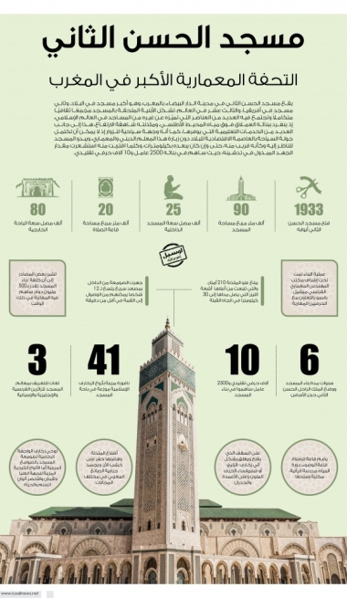Lusail